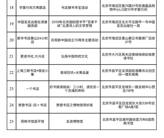 首届“北京书店之夜”分会场列表