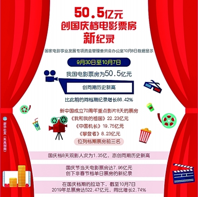 最强国庆档淬炼中国式大片